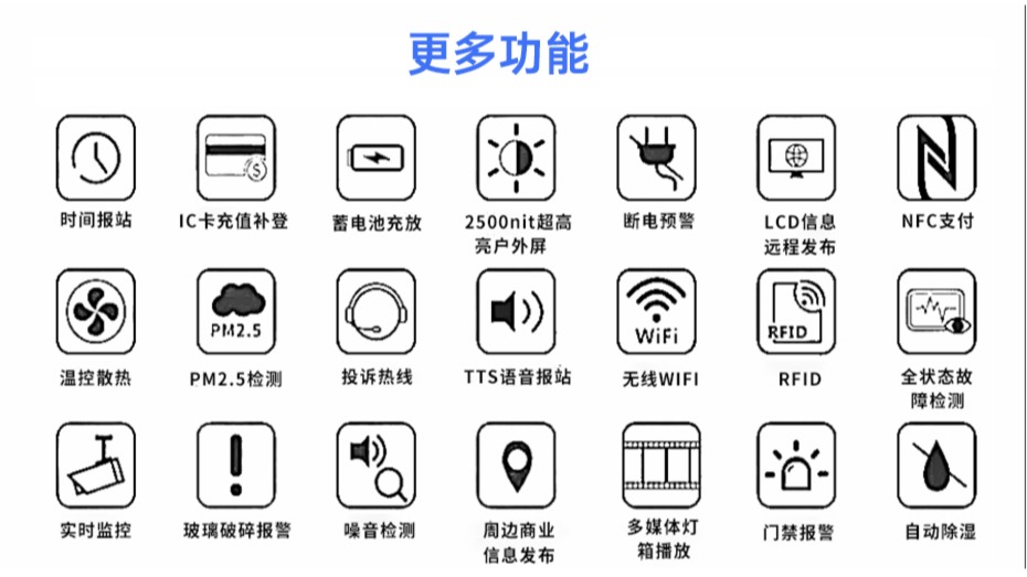 交通标准2